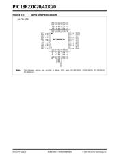 PIC18F46K20-I/ML 数据规格书 4