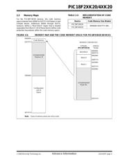 PIC18F46K20-I/PT datasheet.datasheet_page 5