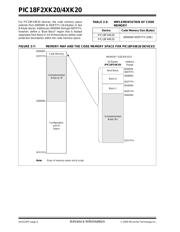 PIC18F26K20-E/SO datasheet.datasheet_page 6