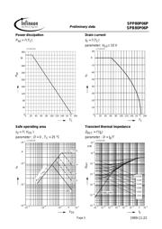 SPB80P06P datasheet.datasheet_page 5