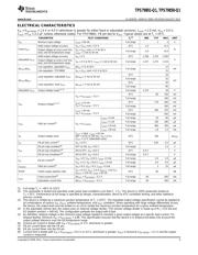 TPS79850QDGNRQ1 Datasheet PDF page 3