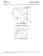 TPS79801QDGNRQ1 datasheet.datasheet_page 5