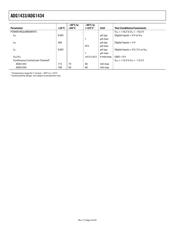 ADG1433YRUZ-REEL7 datasheet.datasheet_page 4