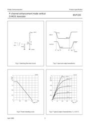 BSP220 datasheet.datasheet_page 6