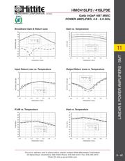 HMC415LP3ETR datasheet.datasheet_page 4