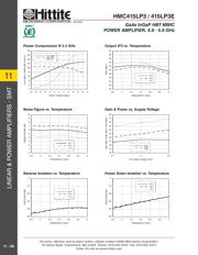 HMC415LP3ETR datasheet.datasheet_page 5