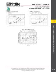 HMC415LP3ETR datasheet.datasheet_page 6