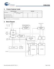 S29AL016J70BFI020 datasheet.datasheet_page 4