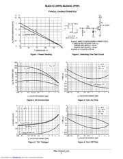 MJD41CT4G datasheet.datasheet_page 3