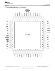 AMC7832IPAPR datasheet.datasheet_page 3