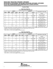 SN74AS652 datasheet.datasheet_page 4