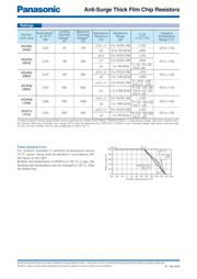 ERJ-P6WF7500V datasheet.datasheet_page 2