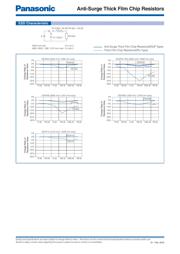 ERJ-P6WF7500V datasheet.datasheet_page 3