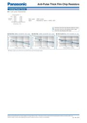 ERJ-P6WF7500V datasheet.datasheet_page 6