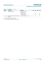 IP4282CZ6 datasheet.datasheet_page 3