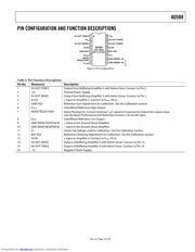 AD588TQ-883B datasheet.datasheet_page 5