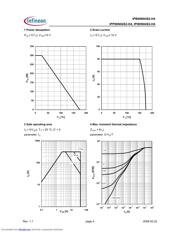 IPB80N04S2-H4_08 datasheet.datasheet_page 4