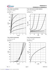 IPB80N04S2-H4_08 datasheet.datasheet_page 5