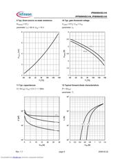 IPB80N04S2-H4_08 datasheet.datasheet_page 6