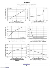 NCV898031D1R2G datasheet.datasheet_page 6