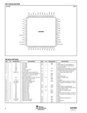 ADS5463EVM-CVAL 数据规格书 4