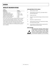 AD9889ABBCZ-80 datasheet.datasheet_page 4