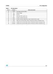 ST8004CDR datasheet.datasheet_page 5