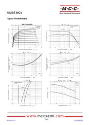 MMBT3904-TP 数据规格书 2