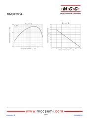 MMBT3904-TP 数据规格书 3