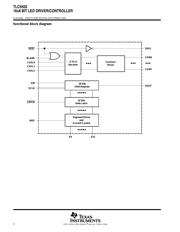 TLC5920DLG4 datasheet.datasheet_page 2