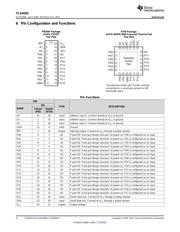 TCA9555RGER datasheet.datasheet_page 4