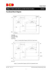 AP2112K-3.3TRG1 datasheet.datasheet_page 3