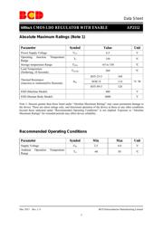 AP2112K-3.3TRG1 datasheet.datasheet_page 5