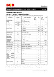 AP2112K-3.3TRG1 datasheet.datasheet_page 6