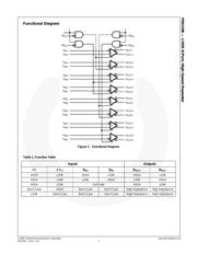 FIN1108MTDX 数据规格书 3
