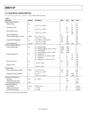 AD8554ARZ datasheet.datasheet_page 4