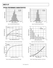 AD8574TRU-EP datasheet.datasheet_page 6