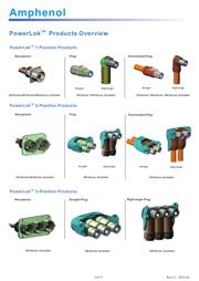 PL282X-301-70 datasheet.datasheet_page 3