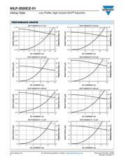 IHLP2020CZER2R2M01 datasheet.datasheet_page 2