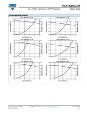 IHLP2020CZER2R2M01 datasheet.datasheet_page 3