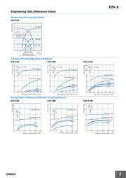 E2K-X15MY2 datasheet.datasheet_page 3