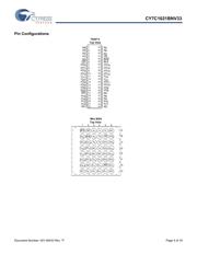 CY7C1021BNV33L-15BAI datasheet.datasheet_page 4