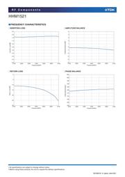 HHM1521 datasheet.datasheet_page 4