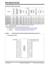 PIC16F1512T-I/SS datasheet.datasheet_page 2