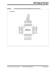 PIC16F1512T-I/SO datasheet.datasheet_page 3