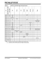 PIC16F1512T-I/SS datasheet.datasheet_page 4