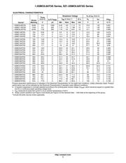 1SMC12AT3G datasheet.datasheet_page 3