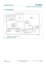 PCA9622DR118 datasheet.datasheet_page 4