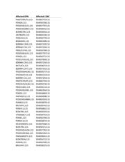 PMEG3002TV,115 datasheet.datasheet_page 3