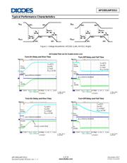 AP2311MPG-13 datasheet.datasheet_page 5